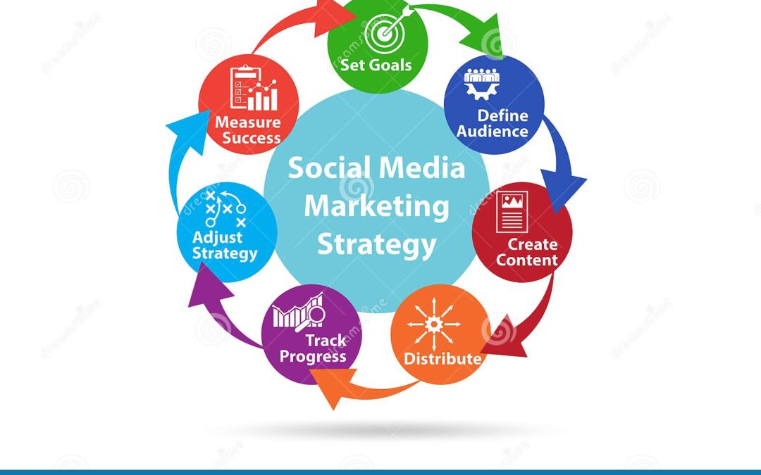 Get The Best Experience By Hiring Social Media Marketing Agency Vancouver