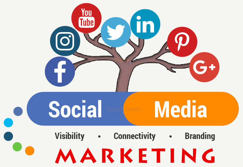Top Rated Social Media Marketing in Vancouver